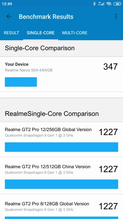 Realme Narzo 50A 4/64GB Geekbench Benchmark результаты теста (score / баллы)