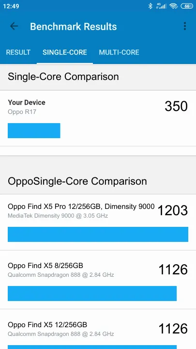 Oppo R17 Geekbench Benchmark результаты теста (score / баллы)