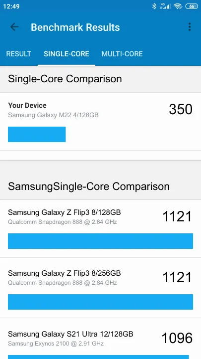 Samsung Galaxy M22 4/128GB Geekbench Benchmark результаты теста (score / баллы)