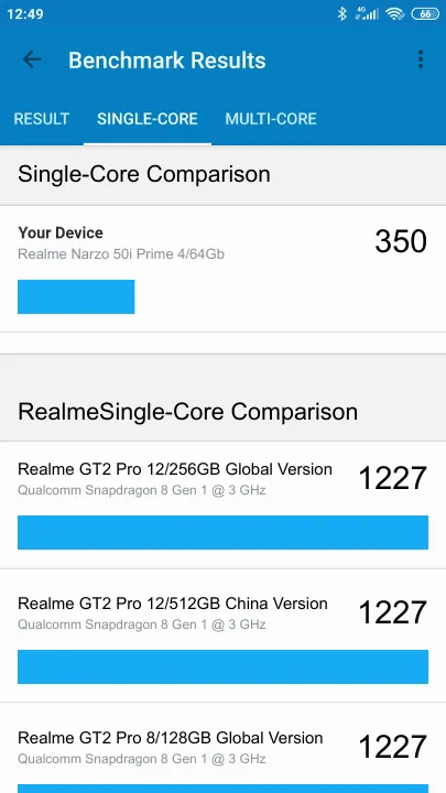 Realme Narzo 50i Prime 4/64Gb Geekbench Benchmark результаты теста (score / баллы)