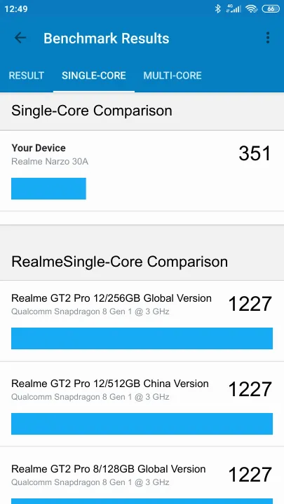 Realme Narzo 30A Geekbench Benchmark результаты теста (score / баллы)