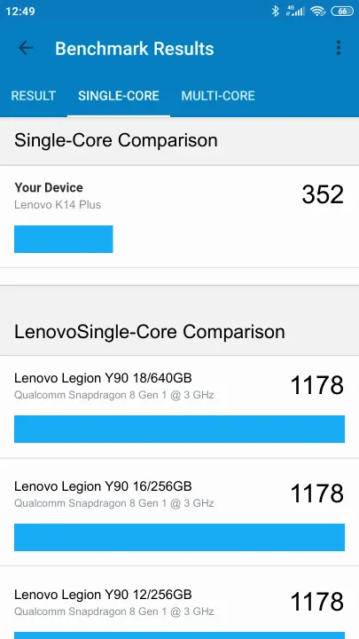 Lenovo K14 Plus Geekbench Benchmark результаты теста (score / баллы)