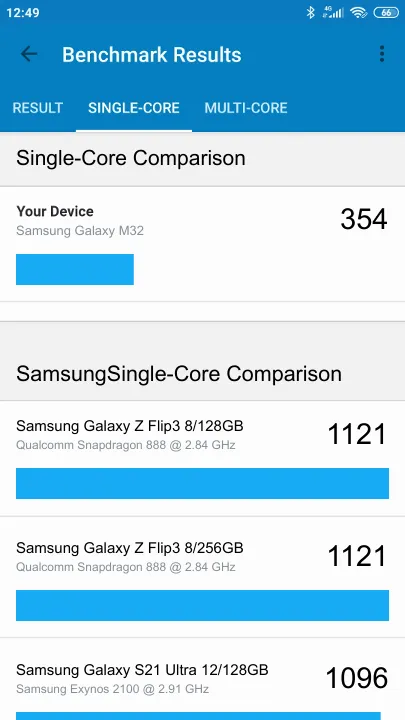 Samsung Galaxy M32 Geekbench Benchmark результаты теста (score / баллы)