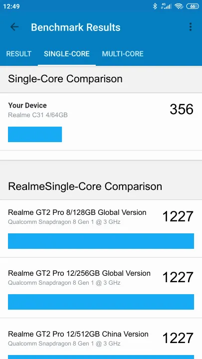 Realme C31 4/64GB Geekbench Benchmark результаты теста (score / баллы)