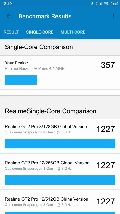 Realme Narzo 50A Prime 4/128GB Geekbench Benchmark результаты теста (score / баллы)