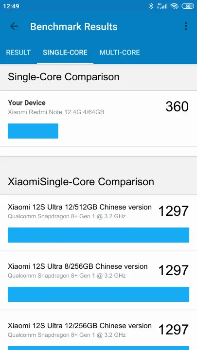 Xiaomi Redmi Note 12 4G 4/64GB Geekbench Benchmark результаты теста (score / баллы)
