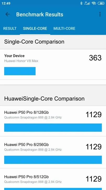 Huawei Honor V8 Max Geekbench Benchmark результаты теста (score / баллы)