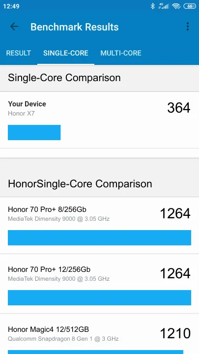 Honor X7 4/128GB Geekbench Benchmark результаты теста (score / баллы)