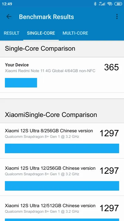 Xiaomi Redmi Note 11 4G Global 4/64GB non-NFC Geekbench Benchmark результаты теста (score / баллы)
