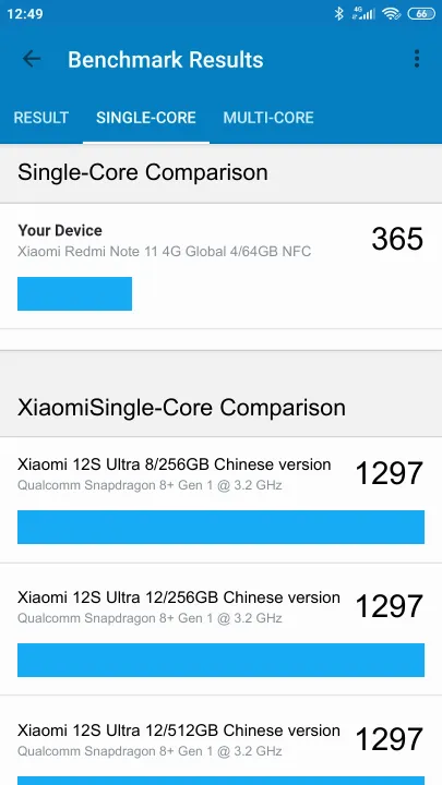 Xiaomi Redmi Note 11 4G Global 4/64GB NFC Geekbench Benchmark результаты теста (score / баллы)