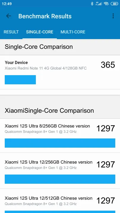 Xiaomi Redmi Note 11 4G Global 4/128GB NFC Geekbench Benchmark результаты теста (score / баллы)