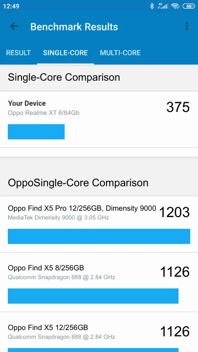 Oppo Realme XT 6/64Gb Geekbench Benchmark результаты теста (score / баллы)