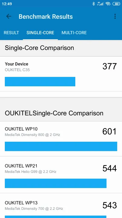 OUKITEL C35 Geekbench Benchmark результаты теста (score / баллы)