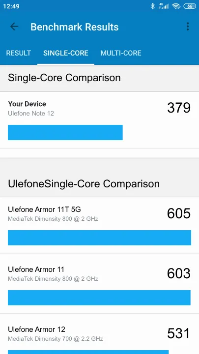 Ulefone Note 12 Geekbench Benchmark результаты теста (score / баллы)