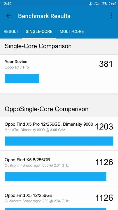 Oppo R17 Pro Geekbench Benchmark результаты теста (score / баллы)