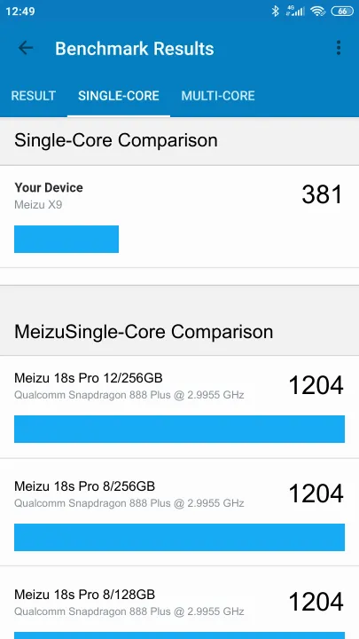 Meizu X9 Geekbench Benchmark результаты теста (score / баллы)