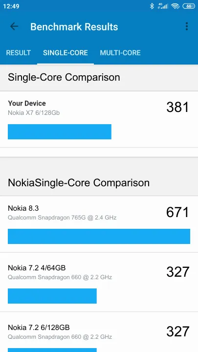 Nokia X7 6/128Gb Geekbench Benchmark результаты теста (score / баллы)