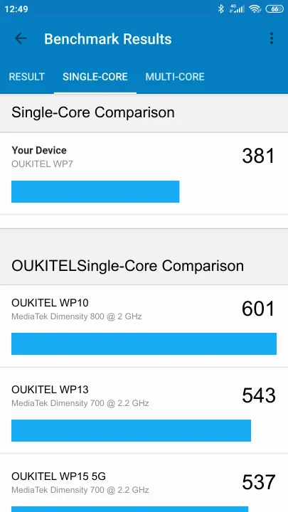 OUKITEL WP7 Geekbench Benchmark результаты теста (score / баллы)