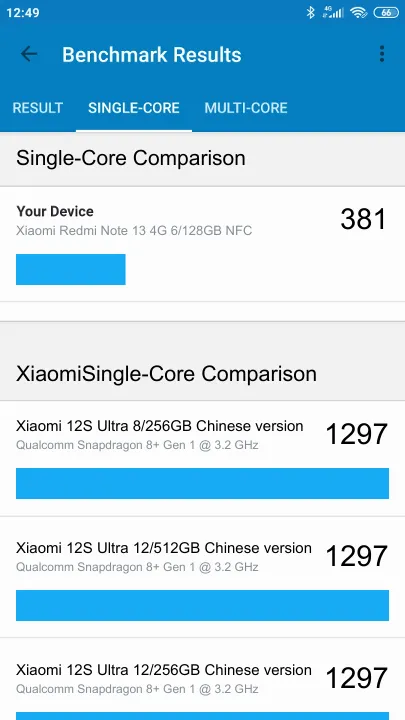 Xiaomi Redmi Note 13 4G 6/128GB NFC Geekbench Benchmark результаты теста (score / баллы)