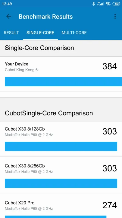 Cubot King Kong 6 Geekbench Benchmark результаты теста (score / баллы)