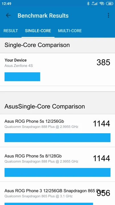 Asus Zenfone 4S Geekbench Benchmark результаты теста (score / баллы)