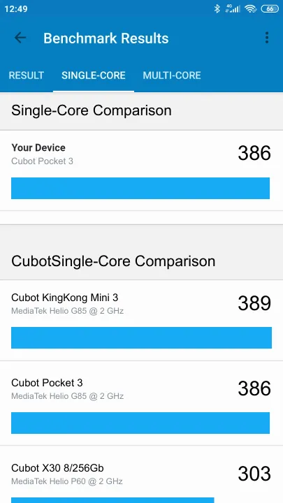 Cubot Pocket 3 Geekbench Benchmark результаты теста (score / баллы)