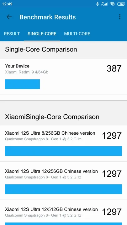 Xiaomi Redmi 9 4/64Gb Geekbench Benchmark результаты теста (score / баллы)