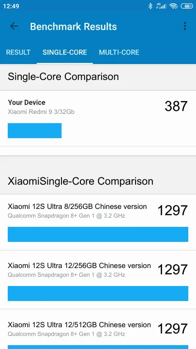 Xiaomi Redmi 9 3/32Gb Geekbench Benchmark результаты теста (score / баллы)