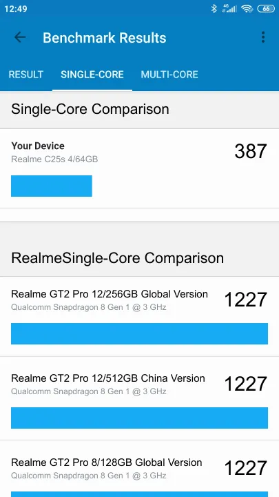 Realme C25s 4/64GB Geekbench Benchmark результаты теста (score / баллы)