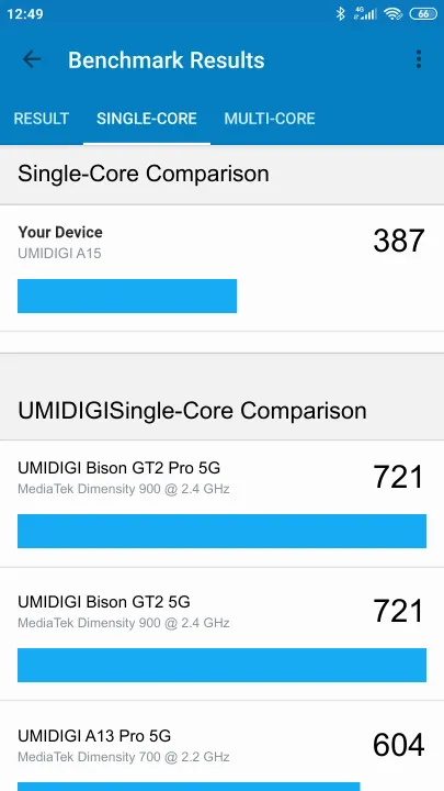 UMIDIGI A15 Geekbench Benchmark результаты теста (score / баллы)