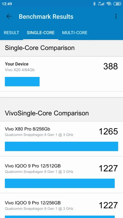 Vivo X20 4/64Gb Geekbench Benchmark результаты теста (score / баллы)