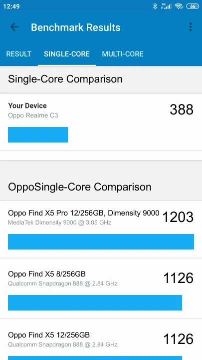 Oppo Realme C3 Geekbench Benchmark результаты теста (score / баллы)