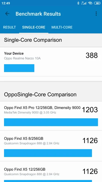 Oppo Realme Narzo 10A Geekbench Benchmark результаты теста (score / баллы)
