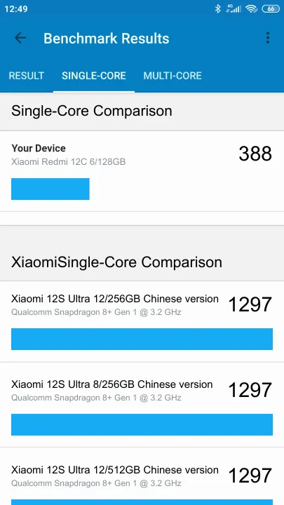 Xiaomi Redmi 12C 6/128GB Geekbench Benchmark результаты теста (score / баллы)