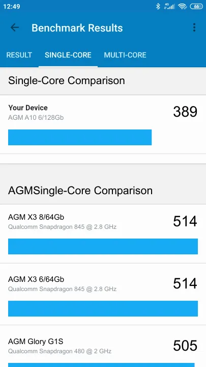 AGM A10 6/128Gb Geekbench Benchmark результаты теста (score / баллы)