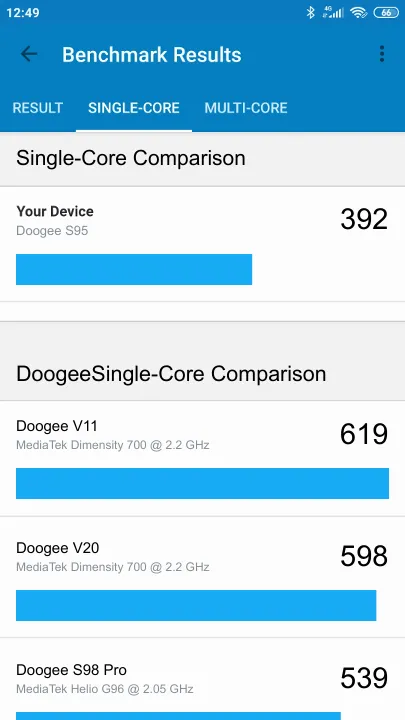 Doogee S95 Geekbench Benchmark результаты теста (score / баллы)