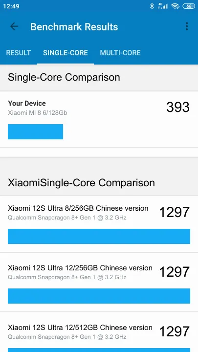 Xiaomi Mi 8 6/128Gb Geekbench Benchmark результаты теста (score / баллы)