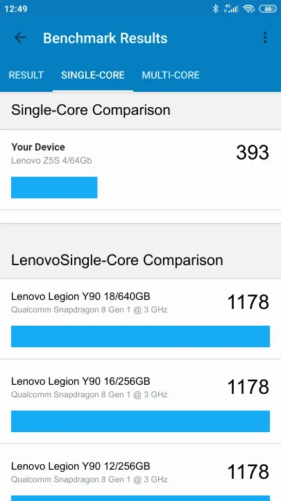 Lenovo Z5S 4/64Gb Geekbench Benchmark результаты теста (score / баллы)