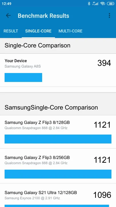 Samsung Galaxy A8S Geekbench Benchmark результаты теста (score / баллы)