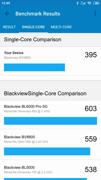 Blackview BV9900 Geekbench Benchmark результаты теста (score / баллы)