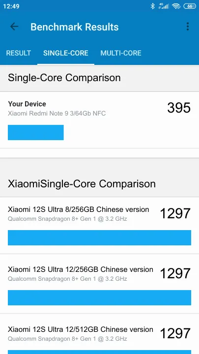 Xiaomi Redmi Note 9 3/64Gb NFC Geekbench Benchmark результаты теста (score / баллы)