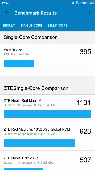 ZTE Blade V40 Pro Geekbench Benchmark результаты теста (score / баллы)
