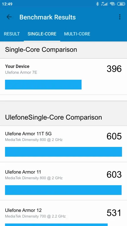 Ulefone Armor 7E Geekbench Benchmark результаты теста (score / баллы)