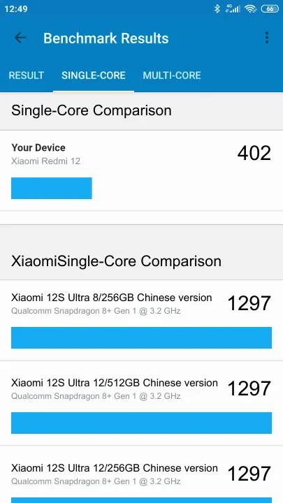 Xiaomi Redmi 12 4/128GB NFC Geekbench Benchmark результаты теста (score / баллы)