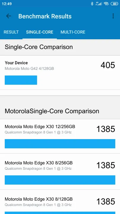 Motorola Moto G42 4/128GB Geekbench Benchmark результаты теста (score / баллы)