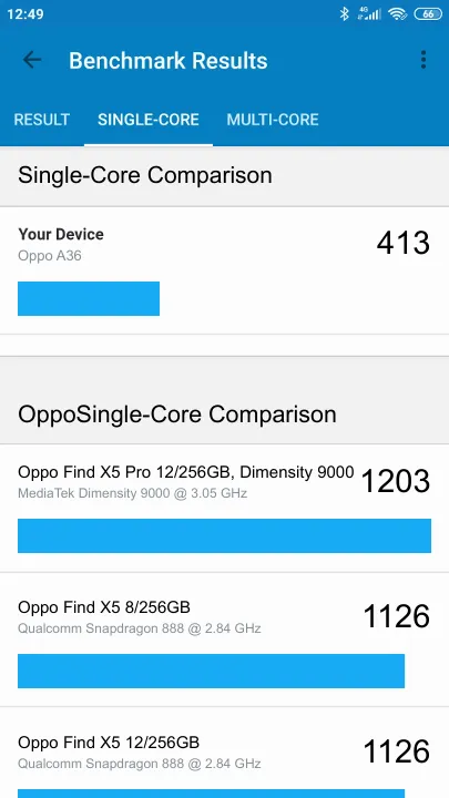 Oppo A36 Geekbench Benchmark результаты теста (score / баллы)