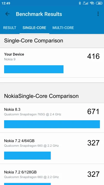 Nokia 9 Geekbench Benchmark результаты теста (score / баллы)