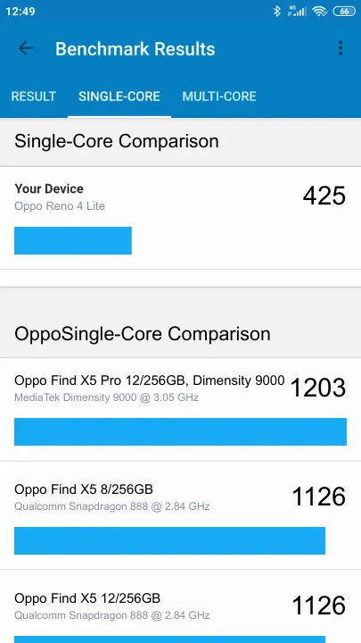 Oppo Reno 4 Lite Geekbench Benchmark результаты теста (score / баллы)