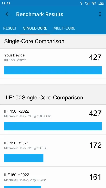 IIIF150 R2022 Geekbench Benchmark результаты теста (score / баллы)
