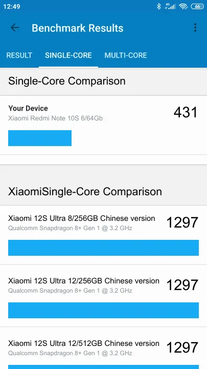 Xiaomi Redmi Note 10S 6/64Gb Geekbench Benchmark результаты теста (score / баллы)